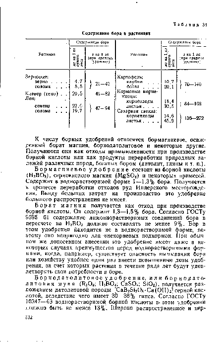 К числу борных удобрений относятся бормагниевое, осажденный борат магния, борнодатолитовое и некоторые другие. Получаются они как отходы промышленности при производстве борной кислоты или как продукты переработки природных залежей различных пород, богатых бором (датолит, глины и т. п.).