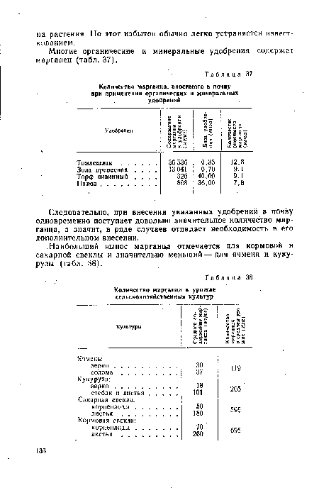 Следовательно, при внесении указанных удобрений в почву одновременно поступает довольно значительное количество марганца, а значит, в ряде случаев отпадает необходимость в его дополнительном внесении.