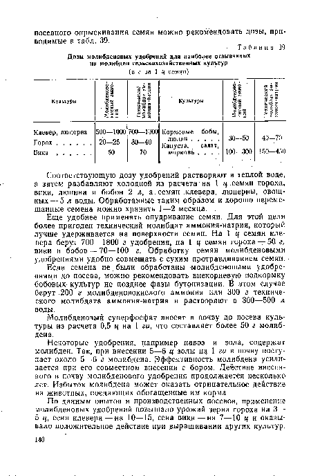 Некоторые удобрения, например навоз и зола, содержат молибден. Так, при внесении 5—6 ц золы на 1 га в почву поступает окохо 5—6 г молибдена. Эффективность молибдена усиливается при его совместном внесении с бором. Действие внесенного в почву молибденового удобрения продолжается несколько лет. Избыток молибдена может оказать отрицательное действие на животных, поедающих обогащенные им корма.