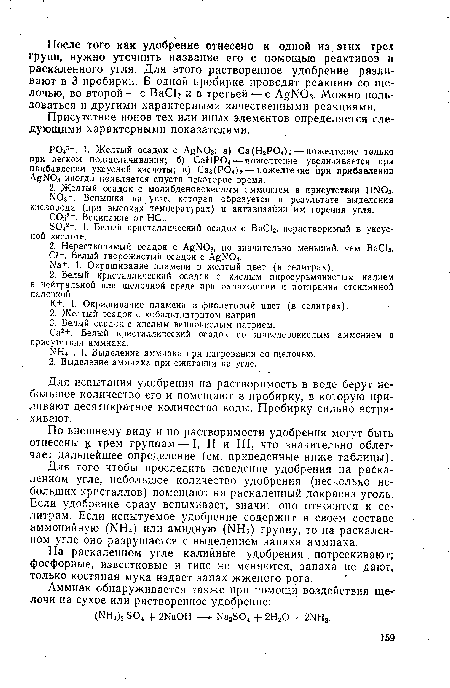 Са2+. Белый кристаллический осадок со щавелевокислым аммонием в присутствии аммиака.