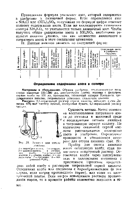 Сущность метода. Метод основан на восстановлении нитратного азота до аммиака в щелочной среде с последующим отгоном аммиака в титрованную серную кислоту. По количеству связанной серной кислоты рассчитывается количество азота в удобрении. Определение проводится в специальном аппарате для отгона аммиака (рис. 19).