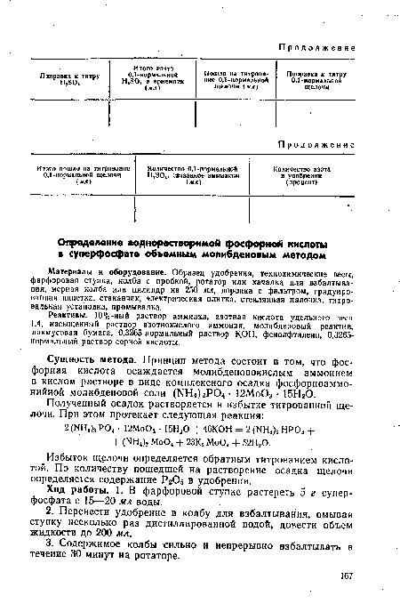 Реактивы. 10%-ный раствор аммиака, азотная кислота удельного веса 1,4, насыщенный раствор азотнокислого аммония, молибденовый реактив, лакмусовая бумага, 0,3265-нормальный раствор КОН, фенолфталеин, 0,3265-нормальный раствор серной кислоты.