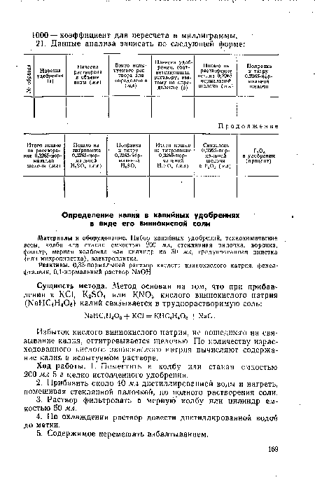 Избыток кислого виннокислого натрия, не пошедшего на связывание калия, оттитровывается щелочью. По количеству израсходованного кислого виннокислого натрия вычисляют содержание калия в испытуемом растворе.