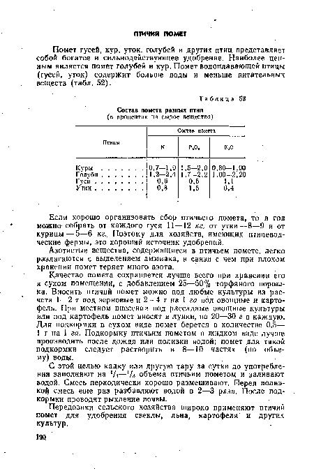 Азотистые вещества, содержащиеся в птичьем помете, легко разлагаются с выделением аммиака, в связи с чем при плохом хранении помет теряет много азота.