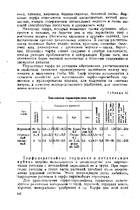 Переходные торфа по условиям образования, растительности и свойствам занимают промежуточное положение между верховыми и низинными (табл. 53). Торф широко используется в сельском хозяйстве для изготовления торфо-перегнойных горшочков и мульчирования посевов, для подстилки на скотных дворах, в качестве непосредственного удобрения, для приготовления компостов.