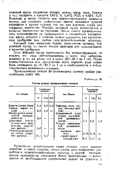 Если домовый мусор применяется без компостирования, то вносить его надо заблаговременно, с осени под зяблевую вспашку, в тех же дозах, что и навоз (20—60 т на 1 га). После компостирования или пропускания через парники доза может быть уменьшена до 15—20 т на 1 га и необходимость в заблаговременном применении отпадает.