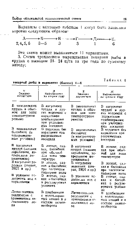 Эта схема может выполняться 11 вариантами.