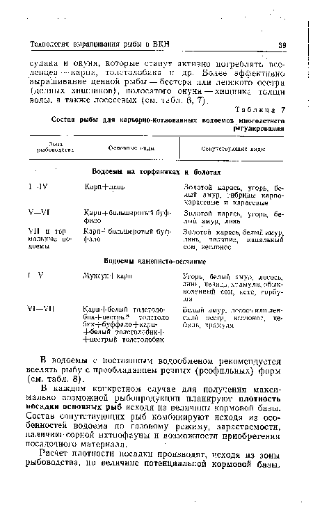 В водоемы с постоянным водообменом рекомендуется вселять рыбу с преобладанием речных (реофильных) форм (см. табл. 8).