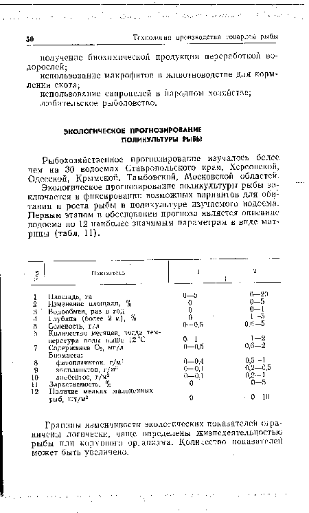 Границы изменчивости экологических показателей ограничены логически, чаще определены жизнедеятельностью рыбы или кормового организма. Количество показателей может быть увеличено.