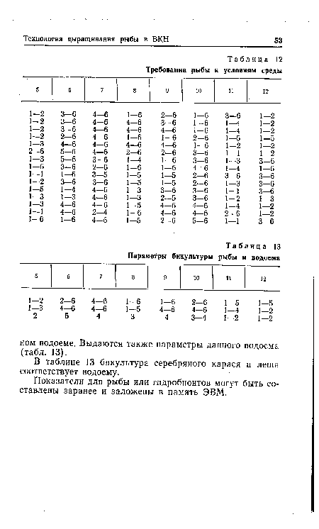 В таблице 13 бикультура серебряного карася и леща соответствует водоему.