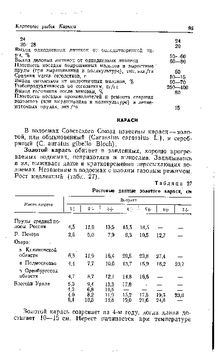 Золотой карась обитает в заиленных, хорошо прогреваемых водоемах, неприхотлив и вынослив. Закапываясь в ил, выживает даже в кратковременно пересыхающих водоемах. Незаменим в водоемах с плохим газовым режимом. Рост медленный (табл. 27).