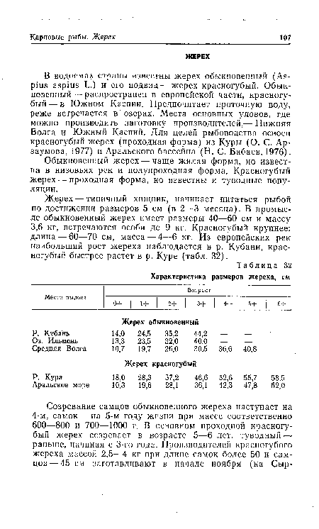 Обыкновенный жерех — чаще жилая форма, но известна в низовьях рек и полупроходная форма. Красногубый жерех — проходная форма, но известны и туводные популяции.