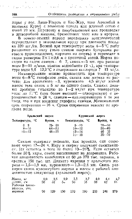 В осенне-зимний период передержку производителей осуществляют в зимовальном пруду при плотности посадки 320 шт./га. Весной при температуре воды 4—5°С рыбу разделяют по полу (тело самцов покрыто бугорками рогового происхождения, шершаво на ощупь) и переводят в садки размером 2X1X0,б м с проточной водой. Норма посадки на садок самцов — 6—7, самок — 5 шт. при расходе воды 8—10 л/мин, полном водообмене (2 ч), при температуре воды 9,6—12,2°С и содержании кислорода 7—13 мг/л.