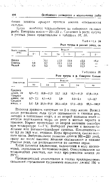 Тугун — наиболее теплолюбивая из сибирских сиговых рыба. Товарная масса — 20—25 г. Сведения о росте тугуна в разных реках представлены в таблицах 34, 35.