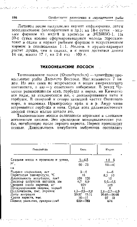 Тихоокеанские лососи (ОпсогЬупсЬиэ) —ценнейшие промысловые рыбы Дальнего Востока. Насчитывается 7 видов. Из. них сима не встречается в водах американского континента, а аю — у советского побережья. В реках Чукотки размножаются кета, горбуша и нерка, на Камчатке все виды, за исключением аю, с доминированием кеты и горбуши. В северной и северо-западной частях Охотского моря, в водоемах Приморского края и в р. Амур чаще встречаются горбуша и кета. Среди всех дальневосточных лососей самые малые запасы аю.