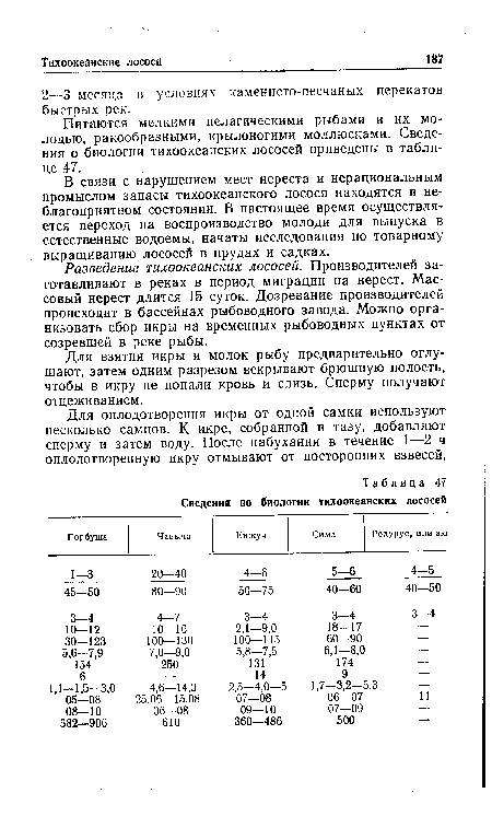 Разведение тихоокеанских лососей. Производителей заготавливают в реках в период миграции на нерест. Массовый нерест длится 15 суток. Дозревание производителей происходит в бассейнах рыбоводного завода. Можно организовать сбор икры на временных рыбоводных пунктах от созревшей в реке рыбы.