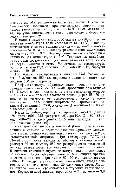 Развитие эмбрионов при температуре 3—3,4°С длится 180 суток (601—612 градусо-дней), при 10,4 “С— 80—83су-ток (760—788 градусо-дней). Эмбрионы проходят 13 этапов развития (табл. 49).