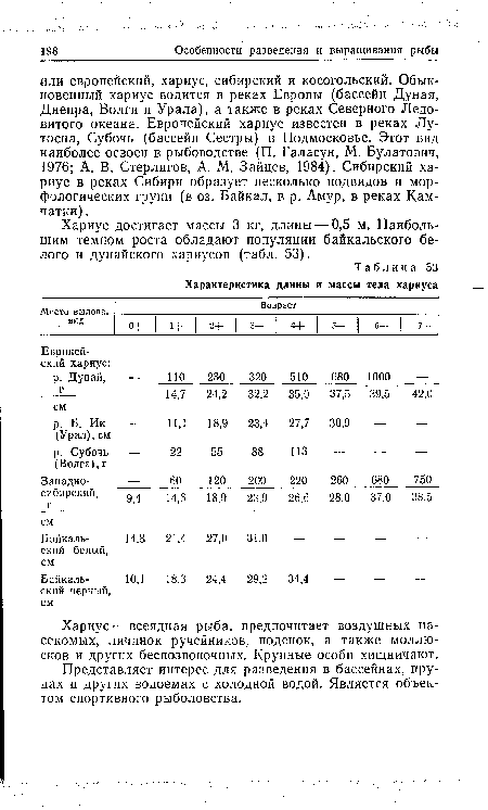 Хариус —всеядная рыба, предпочитает воздушных насекомых, личинок ручейников, поденок, а также моллюсков и других беспозвоночных. Крупные особи хищничают.