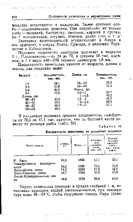 Полового созревания змееголов достигает в возрасте 2 + . Плодовитость — от 24 до 70, в среднем 50 тыс. икринок; в 1 г икры 440—820 икринок диаметром 1,8 мм.