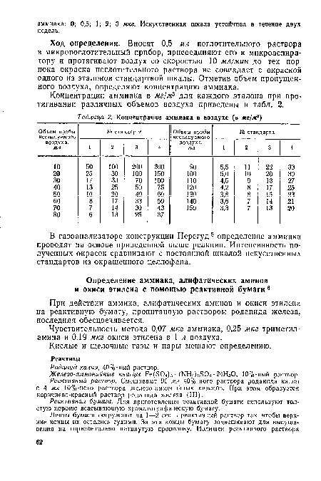 Чувствительность метода 0,07 мкг аммиака, 0,25 мкг триметил-амина и 0,19 мкг окиси этилена в 1 л воздуха.