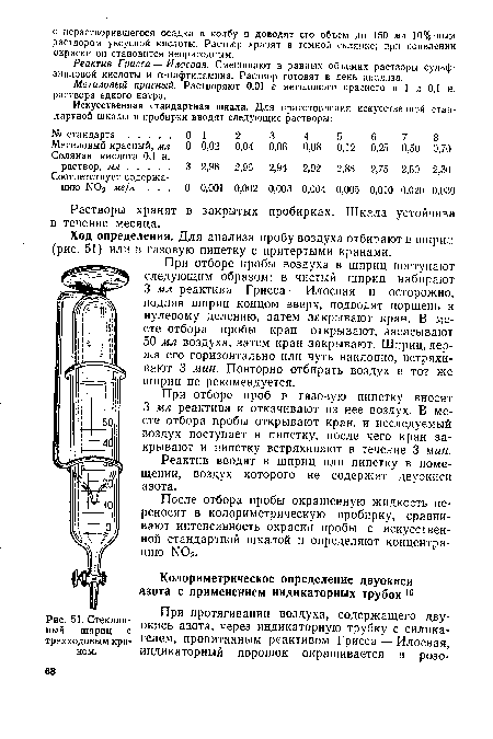 Метиловый красный, мл 0 0,02 0,04 0,06 0,08 0,12 0,25 0,50 0,70 Соляная кислота 0,1 н.