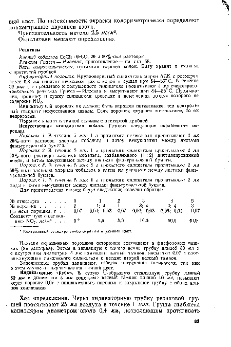 Порошок 3. В течение 5 мин 1 г промытого силикагеля пропитывают 2 мл 50%-ного раствора хлорида кобальта и затем высушивают между листами фильтровальной бумаги.