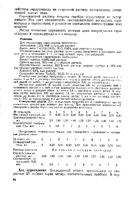 Поглотительный раствор, 0,05%-ный раствор нитрата серебра в 10%-ном (по объему) растворе серной кислоты.