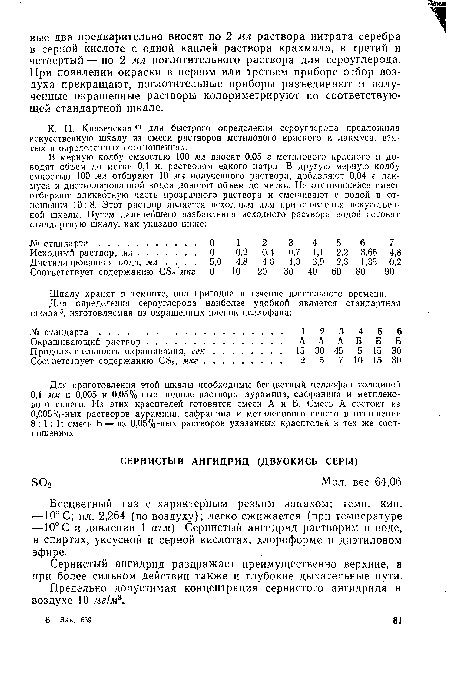 Бесцветный газ с характерным резким запахом; темп. кип. —10° С; пл. 2,264 (по воздуху); легко сжижается (при температуре —10° С и давлении 1 атм). Сернистый ангидрид растворим в воде, в спиртах, уксусной и серной кислотах, хлороформе и диэтиловом эфире.