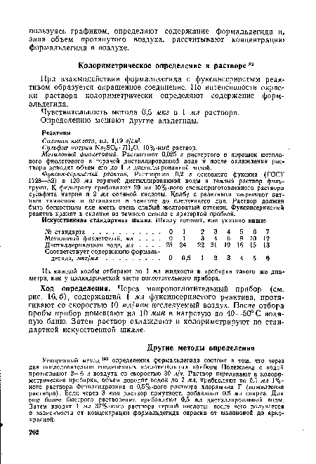 Ускоренный метод193 определения формальдегида состоит в том, что через два последовательно соединенных поглотительных прибора Полежаева с водой протягивают 2—6 л воздуха со скоростью 30 л/ч. Раствор переливают в колориметрические пробирки, объем доводят водой до 2 мл, прибавляют по 0,5 мл 1%-ного раствора фенилгидразина и 0,5%-ного раствора хлорамина Т (пожелтение раствора). Если через 3 мин раствор помутнеет, добавляют 0,5 мл спирта. Для еще более быстрого растворения прибавляют 0,5 мл дистиллированной воды. Затем вводят 1 мл 37%-ного раствора серной кислоты, после чего получается в зависимости от концентрации формальдегида окраска от малиновой до ярко-красной.