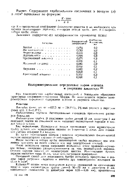 Описанный способ дает возможность быстро определять присутствие в воздухе паров уксусного альдегида и ацетона при концентрациях последних не ниже 8 мг!мг.