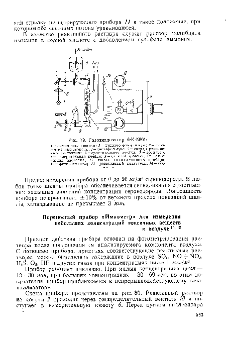 Газоанализатор ФК-5601