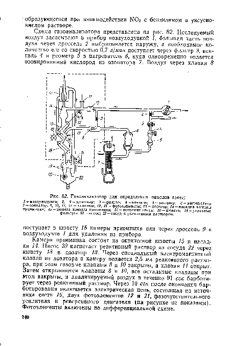 Камера приемника состоит из оптической кюветы 15 и насадки 14. Насос 20 нагнетает реактивный раствор из сосуда 22 через кювету 18 в дозатор 13. Через специальный электромагнитный клапан из дозатора в камеру подается 2,5 мл реактивного раствора, при этом газовые клапаны 5 и 10 закрыты, а клапан 11 открыт. Затем открываются клапаны 8 и 10, все остальные клапаны при этом закрыты, и анализируемый воздух в течение 91 сек барботи-рует через реактивный раствор. Через 10 сек после окончания бар-ботирования включается электрическая цепь, состоящая из источника света 16, двух фотоэлементов 12 и 21, фазочувствительного усилителя и реверсивного двигателя (на рисунке не показаны). Фотоэлементы включены по дифференциальной схеме.
