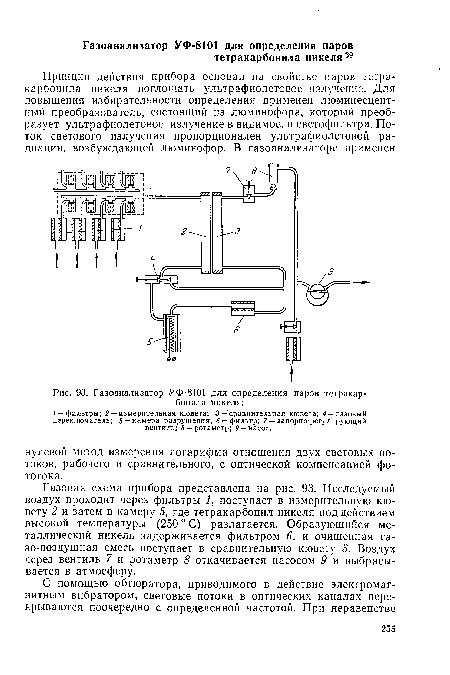 Газовая схема прибора представлена на рис. 93. Исследуемый воздух проходит через фильтры 1, поступает в измерительную кювету 2 и затем в камеру 5, где тетракарбонил никеля под действием высокой температуры (250 ° С) разлагается. Образующийся металлический никель задерживается фильтром 6, и очищенная га-зо-воздушная смесь поступает в сравнительную кювету 3. Воздух через вентиль 7 и ротаметр 8 откачивается насосом 9 и выбрасывается в атмосферу.