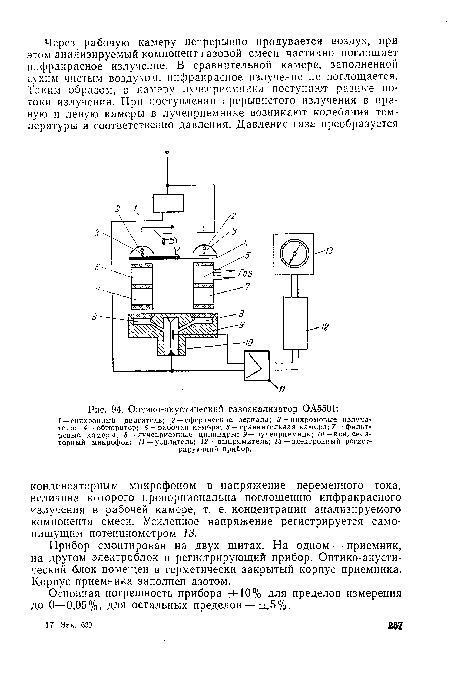 Прибор смонтирован на двух щитах. На одном — приемник, на другом электроблок и регистрирующий прибор. Оптико-акустический блок помещен в герметически закрытый корпус приемника. Корпус приемника заполнен азотом.