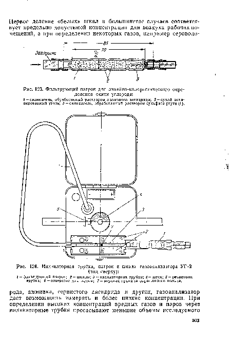 Индикаторная трубка, патрон и шкала газоанализатора УГ-2
