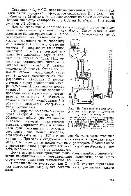 Для одновременного определения кислорода и двуокиси углерода прибор имеет два аналогичных блока. Схема прибора для одного из блоков представлена на рис. 139. Реакционная камера /, заполненная поглотительным раствором, соединена через горловину 3 с камерой 4. Верхнее отверстие камеры 4 закрывают стеклянной заслонкой 5 в металлической оправе. Эта пластинка служит краном для впуска воздуха. Над отверстием установлено сопло 6, в которое через патрубок 7 подается исследуемый воздух. Одной из боковых стенок реакционной камеры 1 служит металлическая гофрированная мембрана 2, прижимаемая к торцу реакционной камеры крышкой. Пространство между крышкой и мембраной заполнено подкрашенным керосином и соединено с манометром 8. Манометр снабжен шкалой, калиброванной в объемных процентах содержания исследуемого газа.