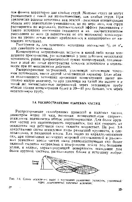 Схема осаждения пыли с частицами различных размеров, удаляемой-через незатененный точечный источник.