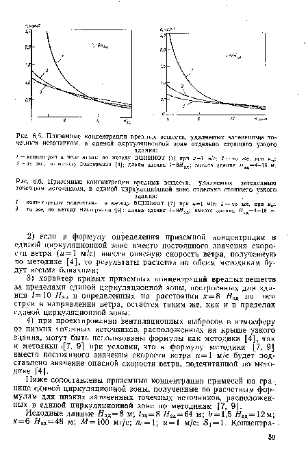 Приземные концентрации вредных веществ, удаляемых затененным