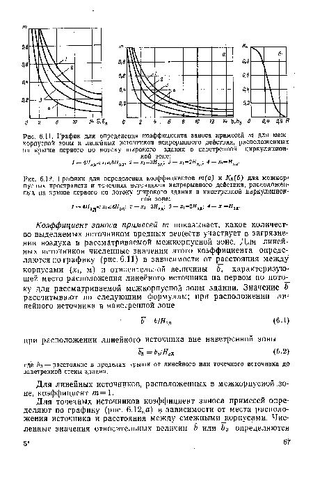 Графики для определения коэффициентов т(а) и Кь(б) для межкор-пусных пространств и точечных источников непрерывного действия, расположенных на крыше первого по потоку широкого здания в наветренной циркуляционной зоне