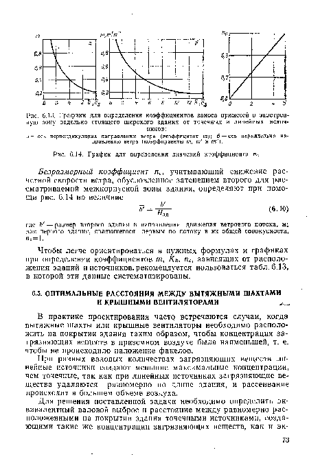 График для определения значений коэффициента пс.