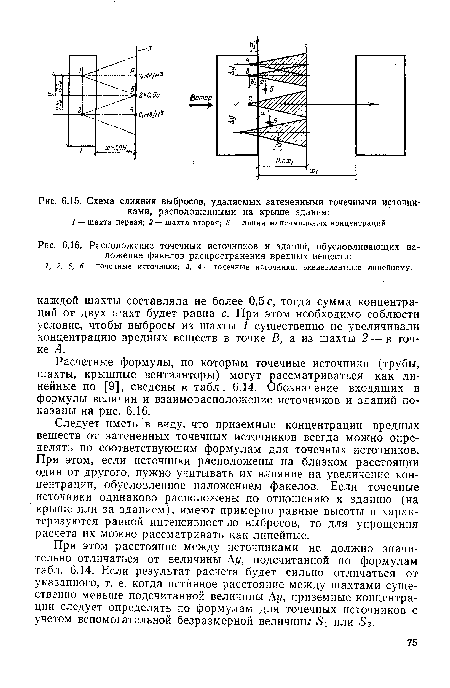Схема слияния выбросов, удаляемых затененными точечными источниками, расположенными на крыше здания