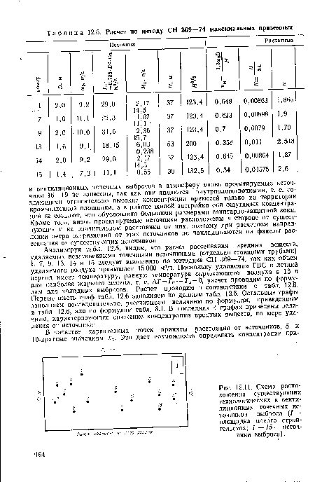 Схема расположения существующих технологических и вентиляционных точечных источников выброса (I — площадка нового строительства; I — 15 — источники выброса).