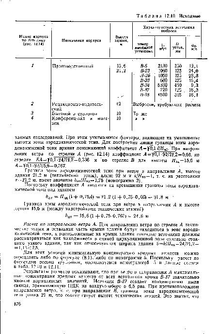 Граница зоны аэродинамической тени.при ветре в направлении А, высоте здания 21,2 м (технический этаж), длине 92 м и х/Язд= 1, т. е. на расстоянии «=21,2 м, имеет значение /гат/Язд=1,75 (номограмма 2).