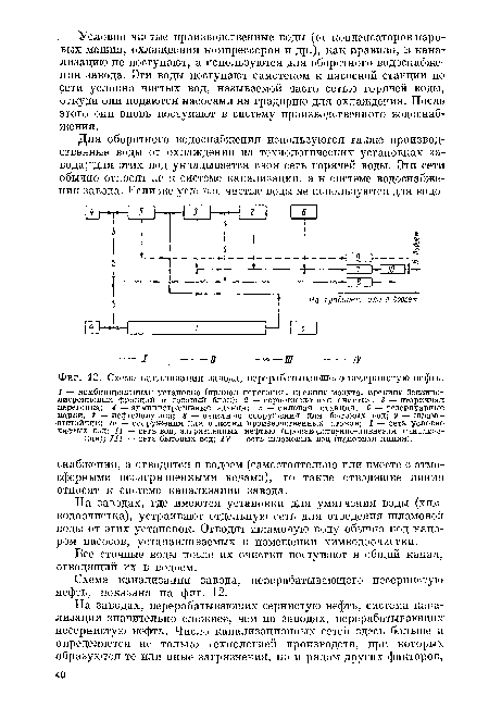 Схема канализации завода, перерабатывающего несернистую нефть.