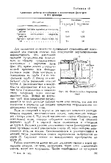 Осветлитель с дырчатым дном.