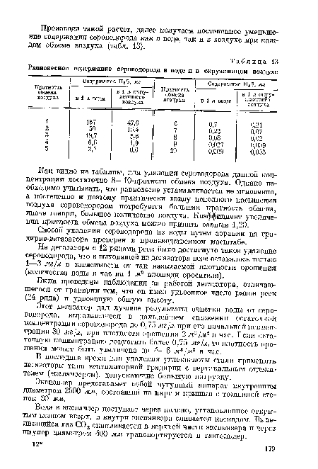 Как видно из таблицы, для удаления сероводорода данной концентрации достаточно 8—10-кратного обмена воздуха. Однако необходимо учитывать, что равновесие устанавливается не мгновенно, а постепенно и поэтому практически ввиду неполного насыщения воздуха сероводородом потребуется большая кратность обмена, иначе говоря, большое количество воздуха. Коэффициент увеличения кратности обмена воздуха можно принять равным 1,20.