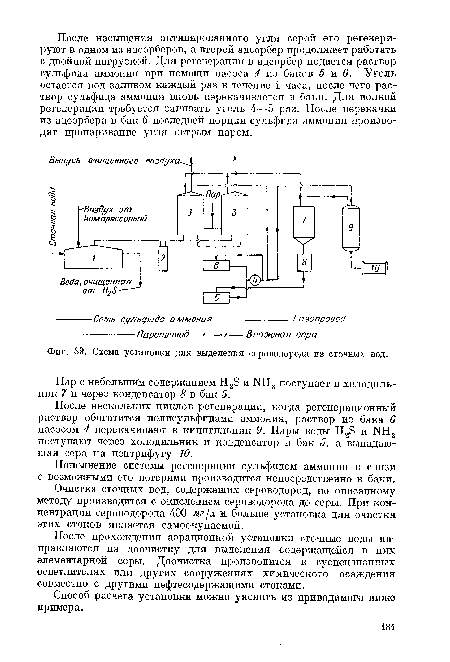 Схема установки для выделения сероводорода из сточных вод.