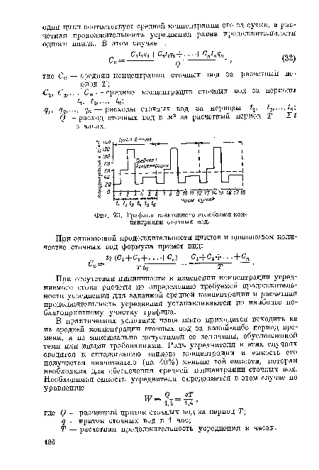 Графики возможного колебания концентрации сточных вод.