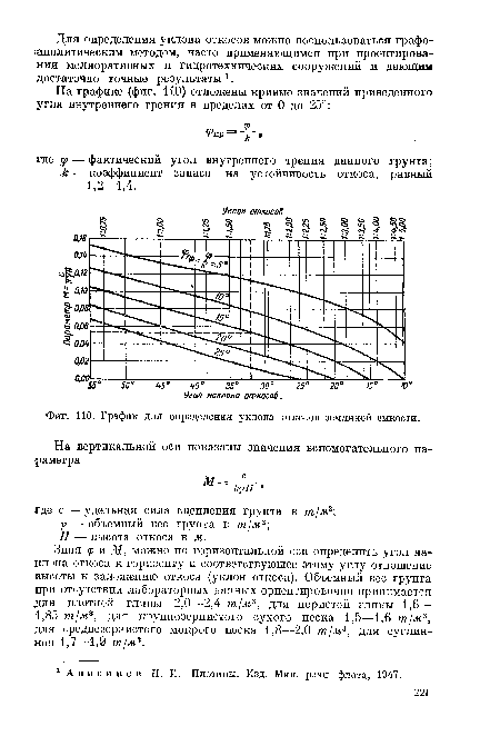 График для определения уклона откосов земляной емкости.