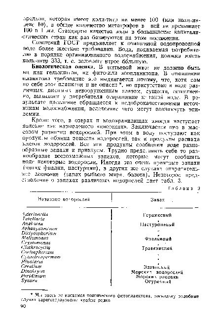 Советский ГОСТ предъявляет к очищенной водопроводной воде более жесткие требования. Вода, подаваемая потребителю в порядке организованного водоснабжения, должна иметь коли-титр 333, т. е. величину втрое большую.